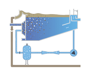 Dissolved air flotation unit DAF-F