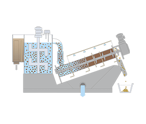 Sludge dewatering